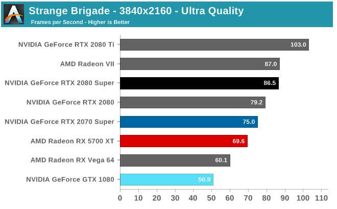 nvidia 2080 ti super benchmarks strange brigade.JPG